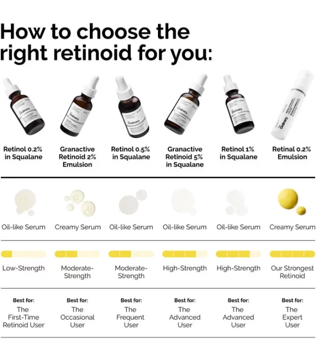 Retinol 0.5% in Squalane - Image 2